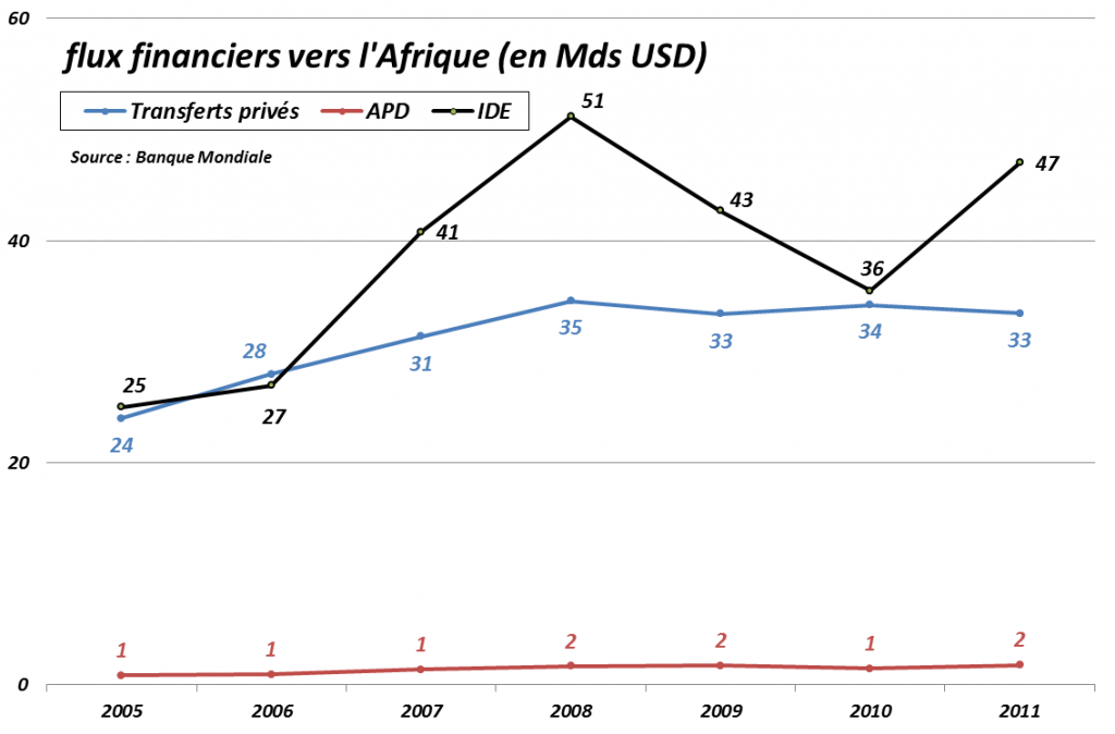 Frais D Envoi Moneygram Vers L Afrique