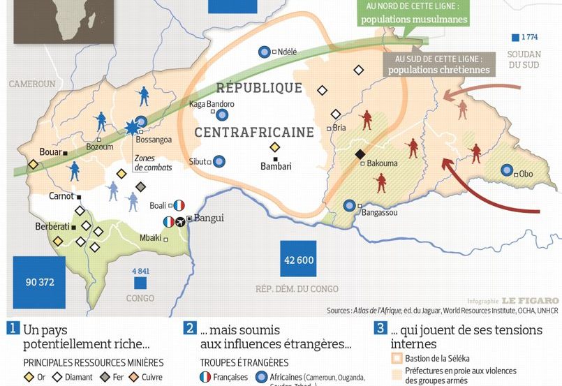 Conflit en Centrafrique: où en sommes-nous?